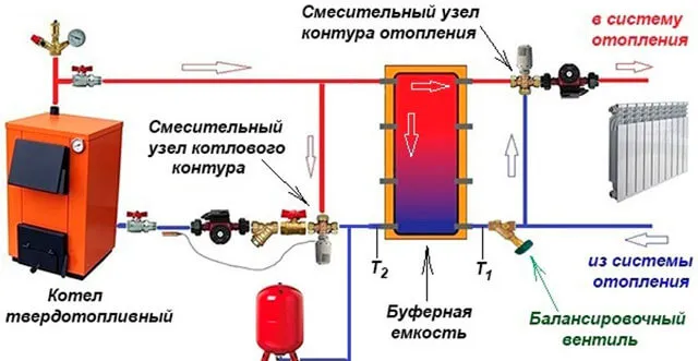 схема системы отопления