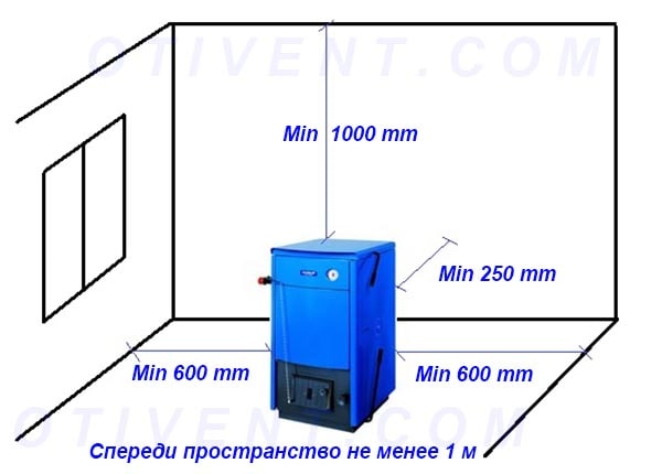 Схема установки с допустимыми расстояними