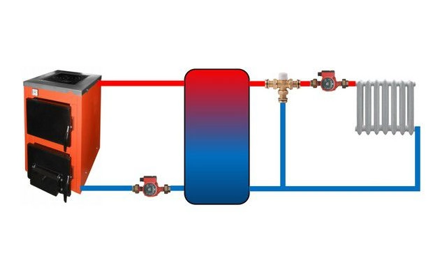 Обвязка твердотопливного котла